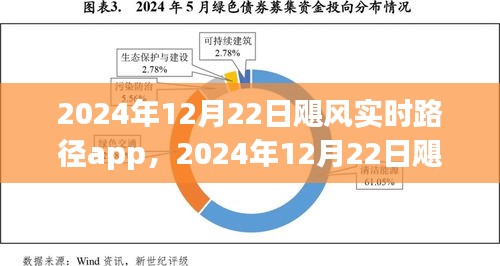 掌握天氣動(dòng)態(tài)，2024年颶風(fēng)實(shí)時(shí)路徑app護(hù)航你的安全出行
