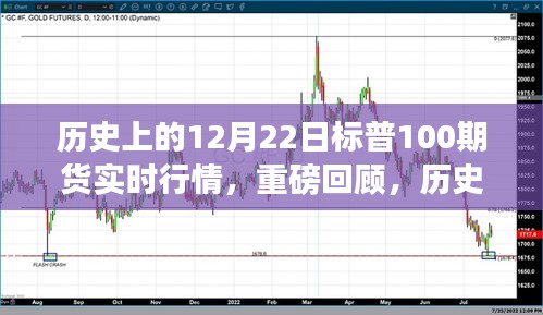 揭秘歷史12月22日標(biāo)普100期貨實(shí)時(shí)行情，小紅書重磅回顧與深度解析
