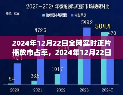 視聽盛宴的歷史性回顧，揭秘2024年全網(wǎng)實時正片市占率盛況