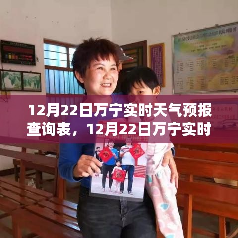 12月22日萬寧實時天氣預報查詢表，助力藍天夢想，變化中的學習成就自信