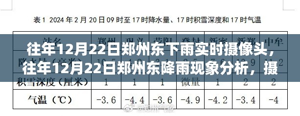 鄭州東降雨現(xiàn)象分析，攝像頭記錄下的往年12月22日降雨實(shí)況與解讀