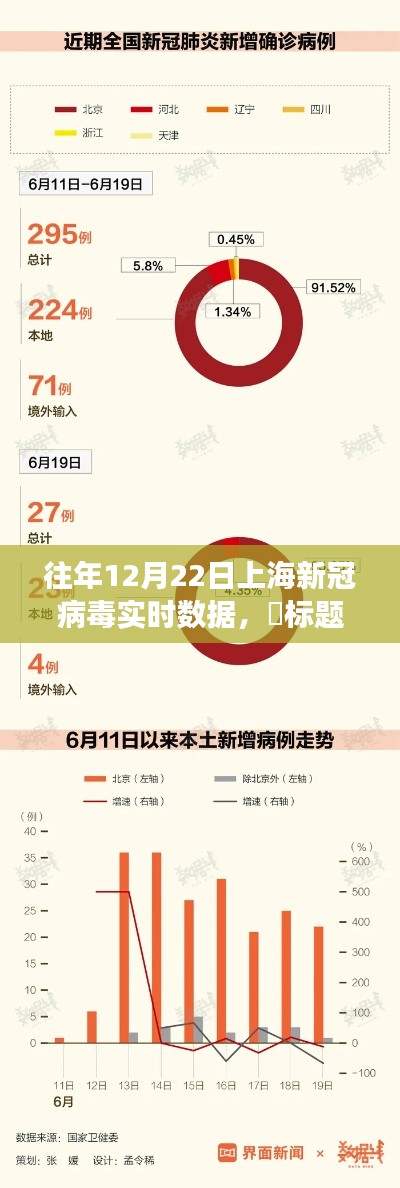 冬日綠洲之旅，上海新冠病毒實(shí)時(shí)數(shù)據(jù)報(bào)告與心靈自然探秘之旅