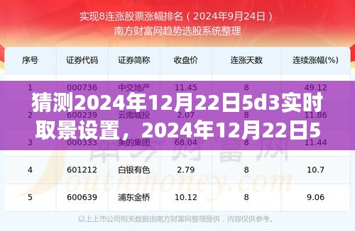 預(yù)測2024年12月22日佳能5D3實時取景設(shè)置，個人觀點與立場闡述