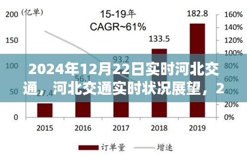 2024年12月22日河北交通實(shí)時(shí)狀況展望，未來(lái)交通發(fā)展展望