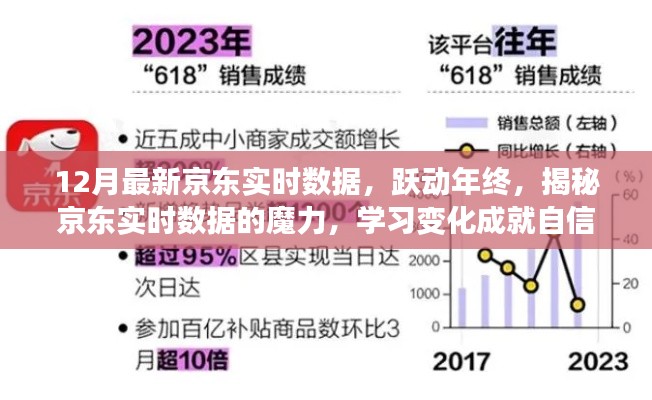 揭秘京東年終魔力，實(shí)時(shí)數(shù)據(jù)躍動年終，助力自信與夢想實(shí)現(xiàn)之路