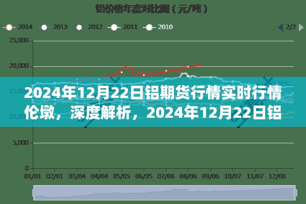 深度解析，倫敦市場(chǎng)鋁期貨行情實(shí)時(shí)動(dòng)態(tài)——2024年12月22日實(shí)時(shí)評(píng)測(cè)