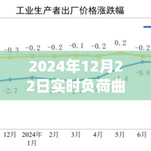 電力負荷曲線圖解讀，觀點碰撞與個人立場分析