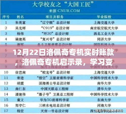 洛佩奇專機(jī)啟示錄，變化的力量與自信成就共舞，實(shí)時(shí)賬款解析