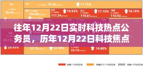 公務(wù)員數(shù)字化轉(zhuǎn)型里程碑事件回顧，歷年科技焦點與影響分析