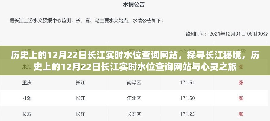 長(zhǎng)江秘境探尋，歷史上的12月22日實(shí)時(shí)水位查詢(xún)與心靈之旅網(wǎng)站體驗(yàn)