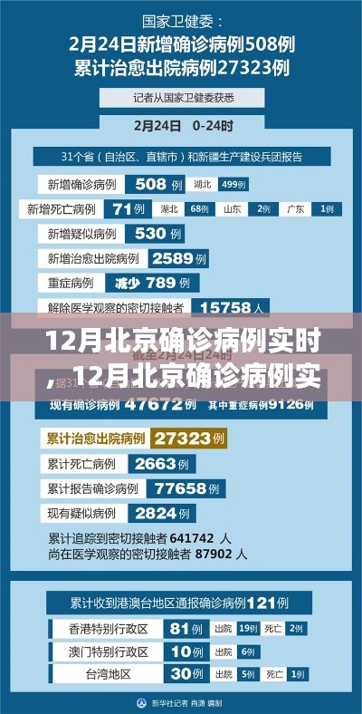 12月北京確診病例實時分析與觀點立場闡述