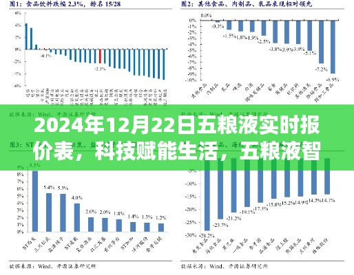 科技賦能生活，五糧液智能報(bào)價(jià)表引領(lǐng)未來新紀(jì)元體驗(yàn)
