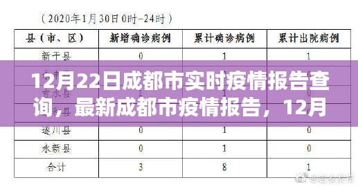 12月22日成都市疫情實(shí)時(shí)報(bào)告解析，要點(diǎn)、趨勢與對(duì)策關(guān)注焦點(diǎn)速遞