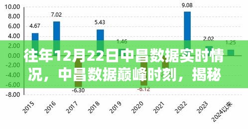 小鳥伊人 第3頁