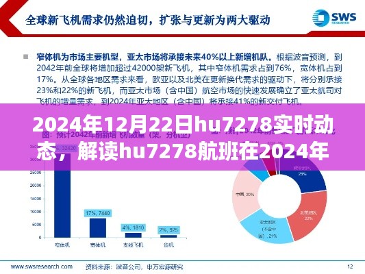 解讀hu7278航班在特定日期的實時動態(tài)，航空領(lǐng)域的深度探討（2024年12月22日）