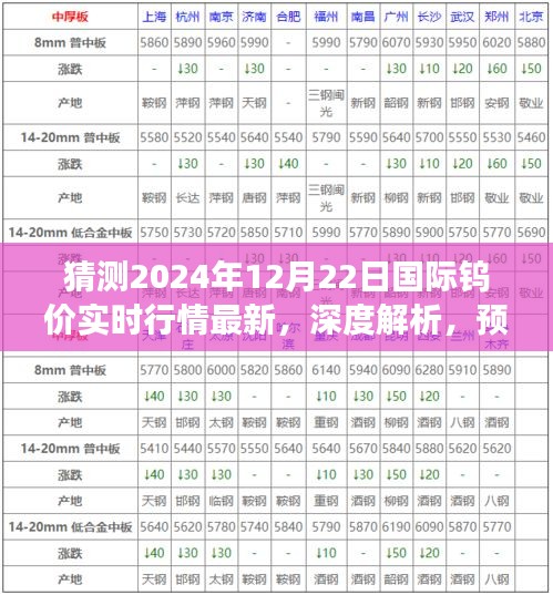 深度解析，預測2024年12月22日國際鎢價實時行情及市場全方位評測