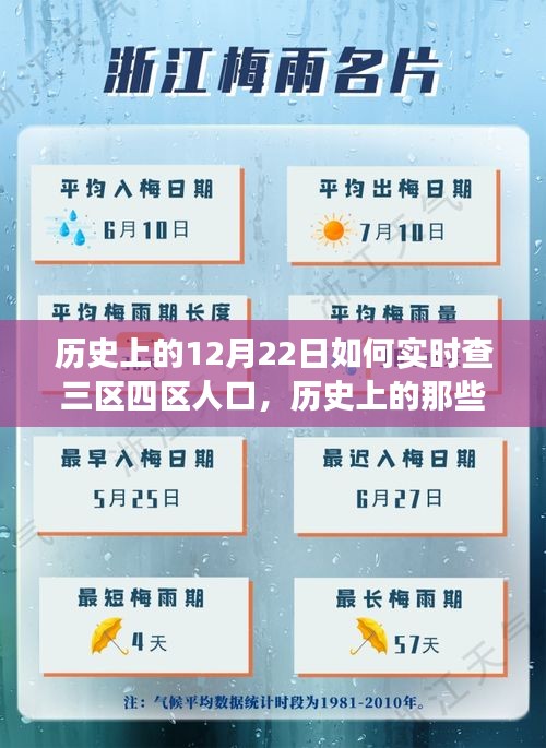 歷史上的12月22日，三區(qū)四區(qū)人口實(shí)時(shí)探索之旅