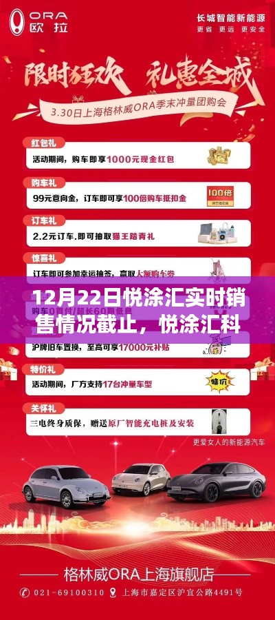 悅涂匯科技新品發(fā)布狂歡，見證科技魔力時刻，實時銷售盛況揭秘
