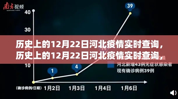 多維視角下的河北疫情實時查詢，歷史上的12月22日深度觀察