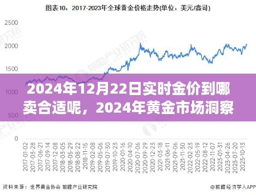 黃金市場洞察，2024年黃金走勢分析，黃金售賣策略與最佳售賣地點(diǎn)推薦
