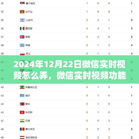 微信實時視頻功能使用指南，2024年視頻交流的新趨勢，微信實時視頻功能詳解