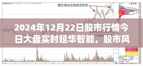 延華智能引領(lǐng)股市風(fēng)云，學(xué)習(xí)變化，自信成就夢(mèng)想