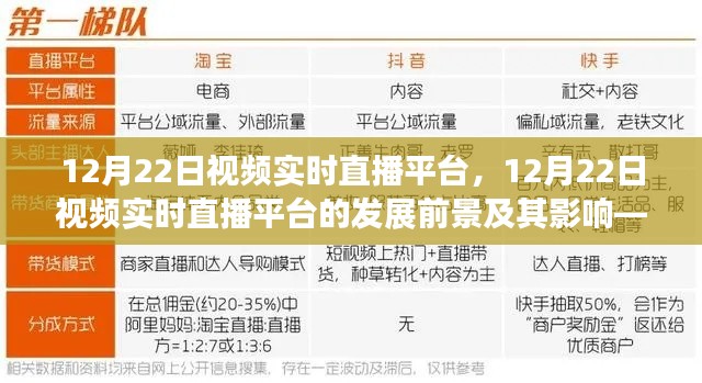 12月22日視頻實(shí)時直播平臺探析，發(fā)展前景與影響之觀點(diǎn)解析