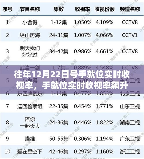 手就位實時收視率飆升背后的故事，變化、學習與信心的力量