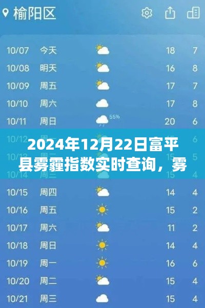 富平縣霧霾中的溫情紐帶，實時查詢霧霾指數(shù)，尋找那一抹晴空藍(lán)
