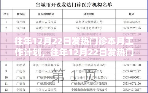 往年12月22日發(fā)熱門診本月工作規(guī)劃與策略分析，觀點(diǎn)闡述及實(shí)施計(jì)劃