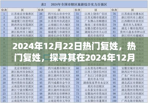 探尋熱門復(fù)姓在特定日期的背景與影響，聚焦2024年12月22日