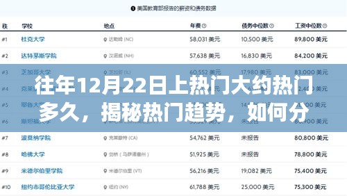 揭秘往年12月22日熱門(mén)趨勢(shì)，持續(xù)時(shí)長(zhǎng)分析與流量密碼掌握