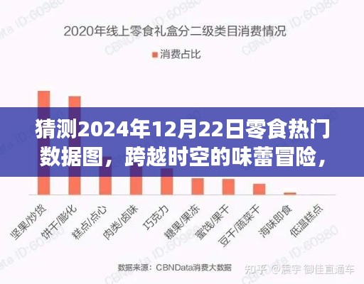 零食界的未來(lái)趨勢(shì)，預(yù)測(cè)2024年熱門數(shù)據(jù)圖之旅，探索味蕾冒險(xiǎn)與變化成就明日之星之路。