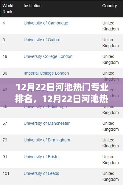 河池?zé)衢T專業(yè)排名揭曉，引領(lǐng)未來職業(yè)發(fā)展的熱門領(lǐng)域