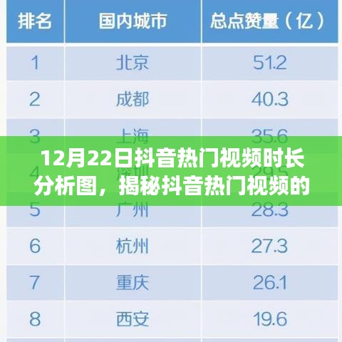 揭秘抖音熱門(mén)視頻的秘密，12月22日抖音視頻時(shí)長(zhǎng)分析圖全解析