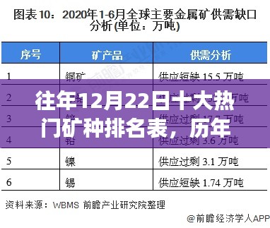 歷年12月22日礦種熱門排名背后的產(chǎn)業(yè)洞察與思考，十大礦種排名表分析