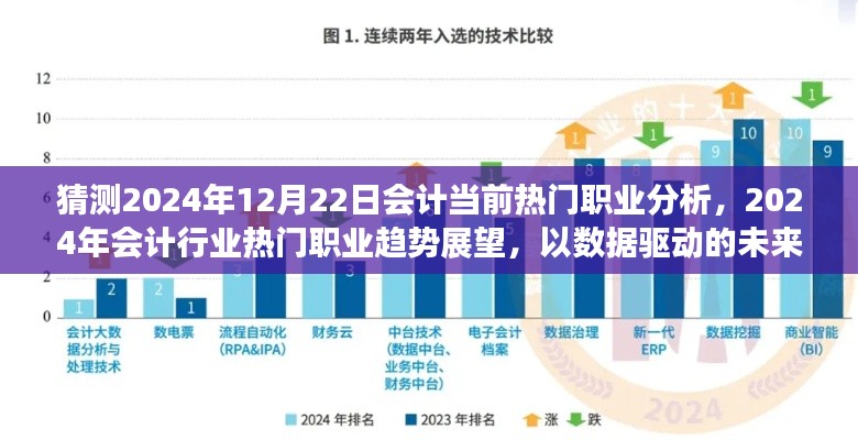 2024年會(huì)計(jì)行業(yè)熱門職業(yè)趨勢展望，數(shù)據(jù)驅(qū)動(dòng)的未來分析