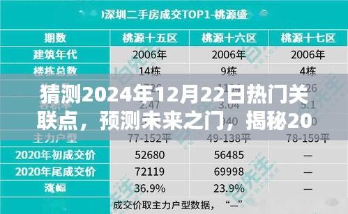 揭秘未來之門，預(yù)測2024年12月22日三大熱門關(guān)聯(lián)趨勢展望