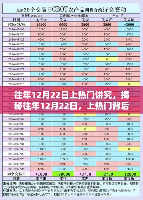 揭秘，歷年12月22日熱門背后的文化講究與習(xí)俗起源