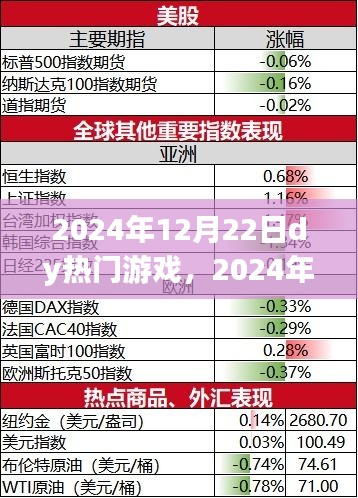 2024年熱門游戲展望，DY游戲的發(fā)展與影響探討