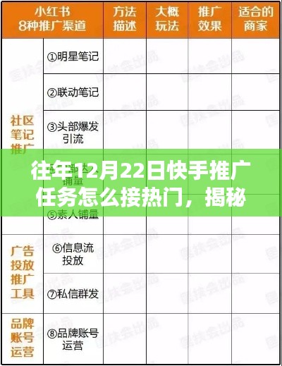 揭秘快手推廣任務(wù)接熱門攻略，小紅書教你輕松上熱門，往年12月22日的推廣策略！