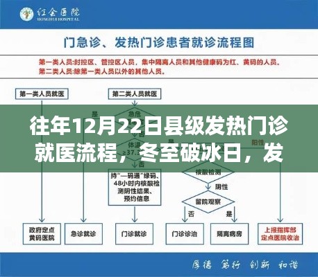 冬至破冰日，縣級發(fā)熱門診的成長與自我超越之旅揭秘就醫(yī)流程