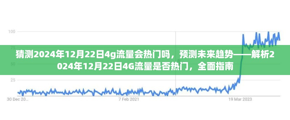 解析未來趨勢，預(yù)測2024年12月22日4G流量是否熱門全面指南