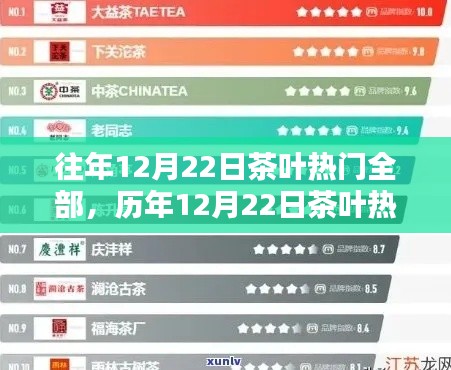 歷年12月22日茶葉熱點(diǎn)回顧與趨勢(shì)分析