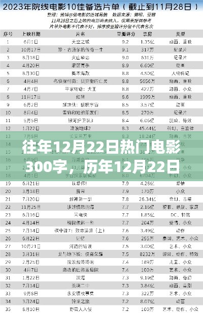 歷年12月22日熱門電影回顧，三大看點深度解讀與概覽