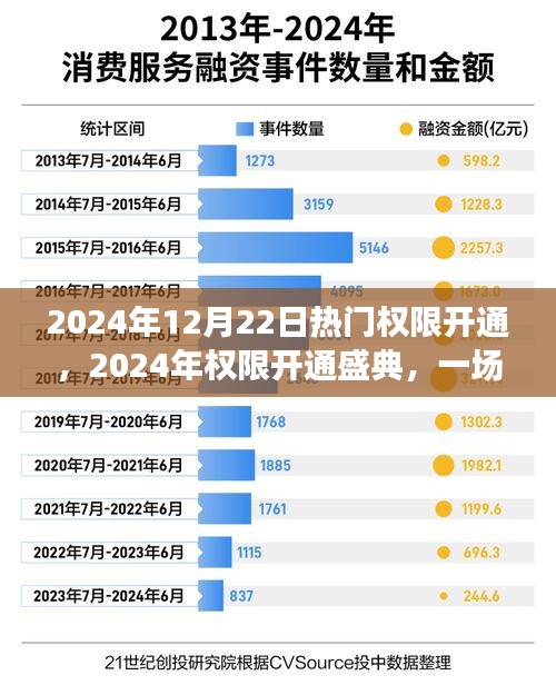 數(shù)字時(shí)代變革之旅，2024年權(quán)限開通盛典開啟