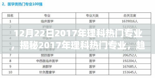 揭秘2017年理科熱門專業(yè)趨勢、前景與未來發(fā)展展望