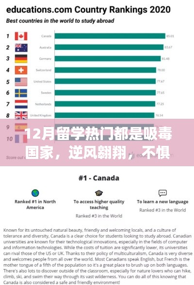 留學(xué)熱門國家并非吸毒之地，夢想的起航地