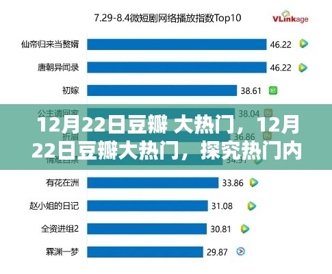 探究熱門內(nèi)容的誕生與影響力，豆瓣大熱門事件回顧與解析
