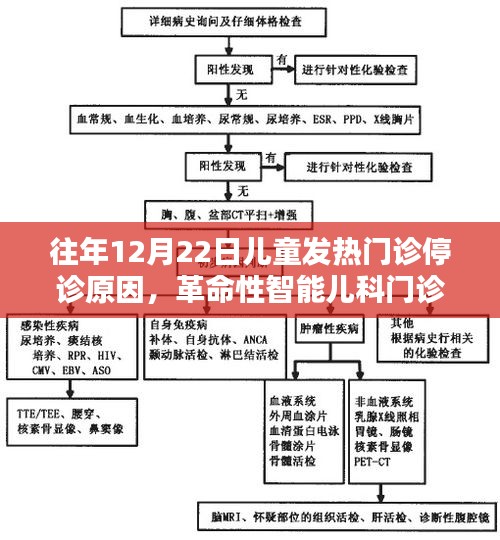 揭秘，智能兒科門診系統(tǒng)革新背后的停診真相與科技力量探索之旅